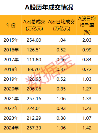 万万想不到，中国经济真的要靠股市  第24张