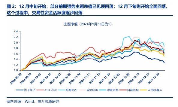 【申万宏源策略 | 一周回顾展望】春季行情还是有机会的震荡市  第2张