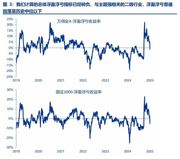 【申万宏源策略 | 一周回顾展望】春季行情还是有机会的震荡市  第3张