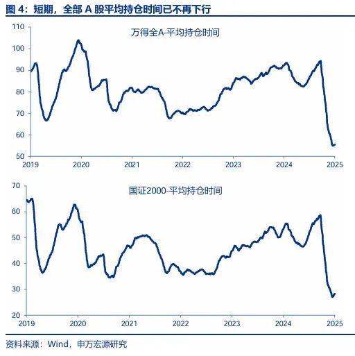 【申万宏源策略 | 一周回顾展望】春季行情还是有机会的震荡市  第5张