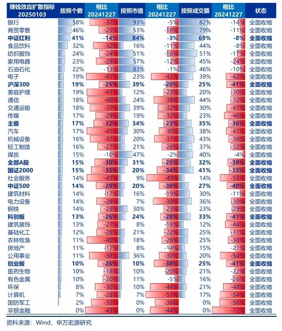 【申万宏源策略 | 一周回顾展望】春季行情还是有机会的震荡市  第7张