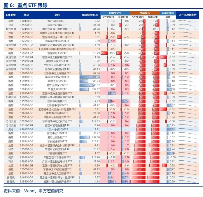 【申万宏源策略 | 一周回顾展望】春季行情还是有机会的震荡市  第8张