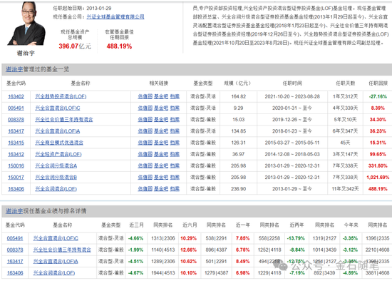 厉害了！用时13年，兴证全球基金刘沅沅从广告业务经理蜕变成一名基金经理  第4张