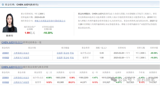 大摩基金雷志勇火了，研究总监和美女经理们却亏惨了：王大鹏近三年亏47%，陈修竹两年亏损超40%  第10张