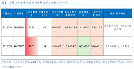 华金证券：短期继续调整幅度有限 逢低配置科技、部分消费和高股息等行业  第2张