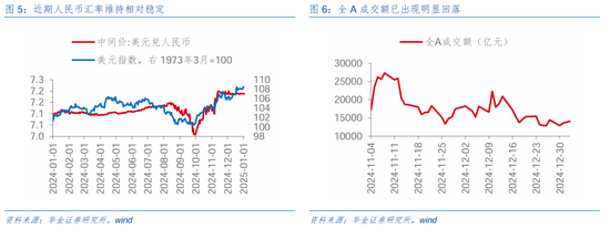 华金证券：短期继续调整幅度有限 逢低配置科技、部分消费和高股息等行业  第6张