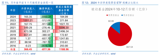 华金证券：短期继续调整幅度有限 逢低配置科技、部分消费和高股息等行业  第9张