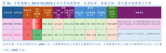 华金证券：短期继续调整幅度有限 逢低配置科技、部分消费和高股息等行业  第14张