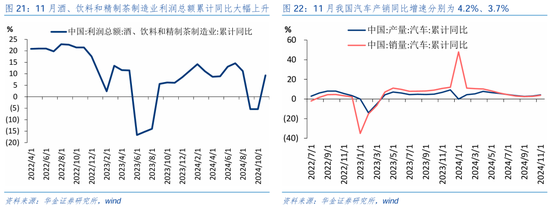 华金证券：短期继续调整幅度有限 逢低配置科技、部分消费和高股息等行业  第16张