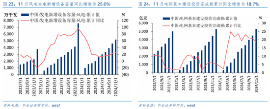 华金证券：短期继续调整幅度有限 逢低配置科技、部分消费和高股息等行业  第17张