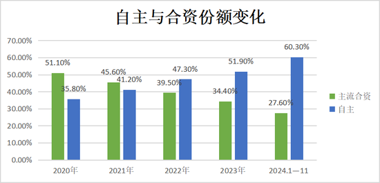 2024年，汽车行业十大破圈事件  第2张