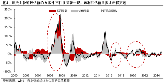 兴证策略：一季度市场如何配置？  第4张