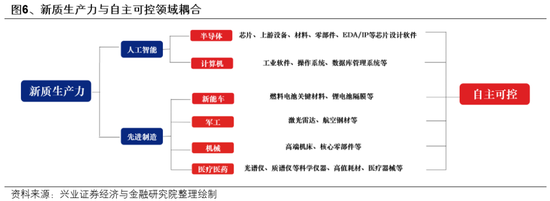 兴证策略：一季度市场如何配置？  第6张