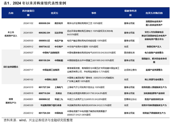 兴证策略：一季度市场如何配置？  第7张