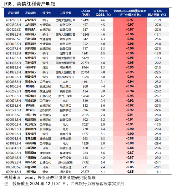 兴证策略：一季度市场如何配置？  第9张