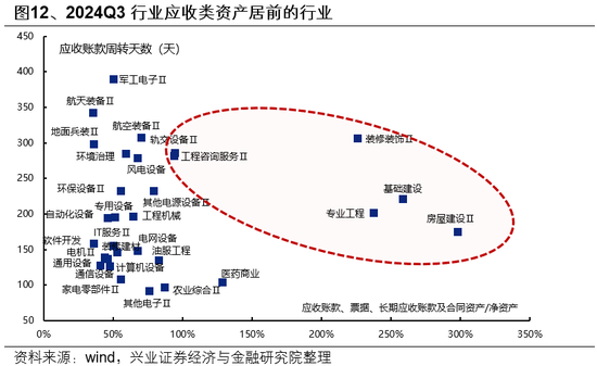 兴证策略：一季度市场如何配置？  第13张