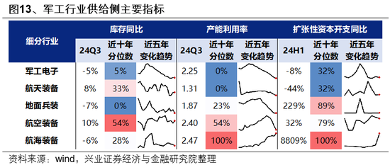 兴证策略：一季度市场如何配置？  第14张