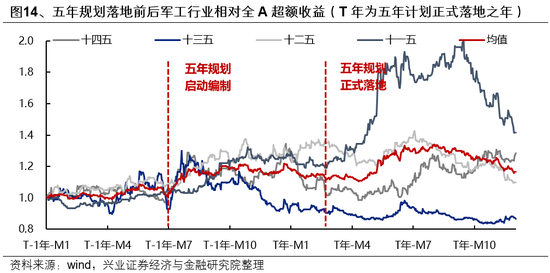 兴证策略：一季度市场如何配置？  第15张