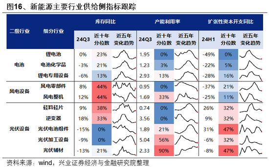 兴证策略：一季度市场如何配置？  第17张