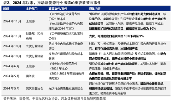 兴证策略：一季度市场如何配置？  第18张