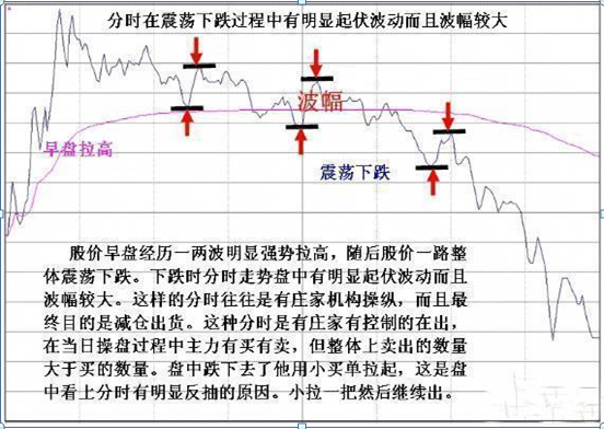 主力资金出逃，大跌将至，散户重点留意“拉链”形态，不想被套就赶紧抛  第3张