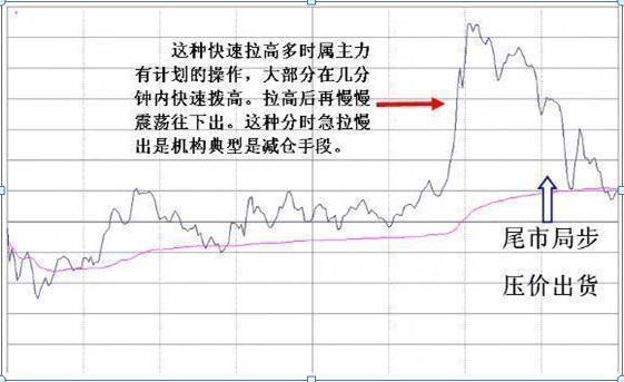 主力资金出逃，大跌将至，散户重点留意“拉链”形态，不想被套就赶紧抛  第5张