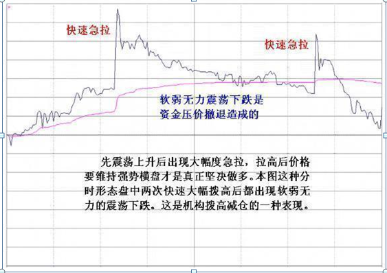 主力资金出逃，大跌将至，散户重点留意“拉链”形态，不想被套就赶紧抛  第8张