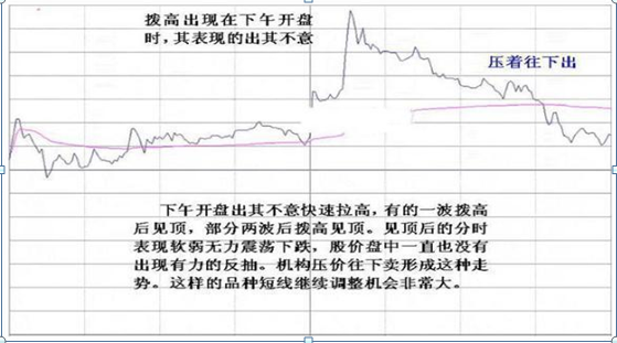 主力资金出逃，大跌将至，散户重点留意“拉链”形态，不想被套就赶紧抛  第9张