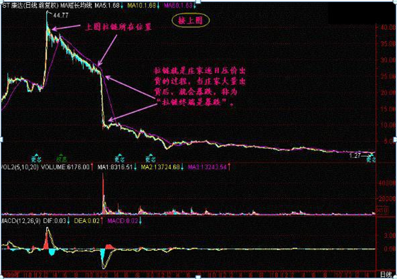 主力资金出逃，大跌将至，散户重点留意“拉链”形态，不想被套就赶紧抛  第11张