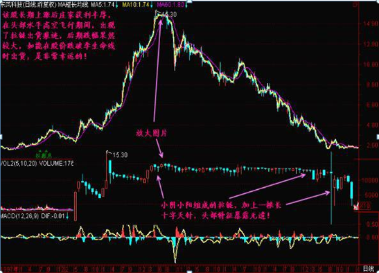 主力资金出逃，大跌将至，散户重点留意“拉链”形态，不想被套就赶紧抛  第13张