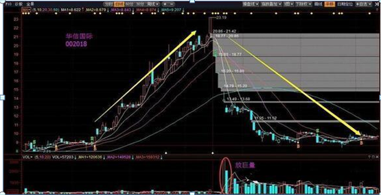 主力资金出逃，大跌将至，散户重点留意“拉链”形态，不想被套就赶紧抛  第16张