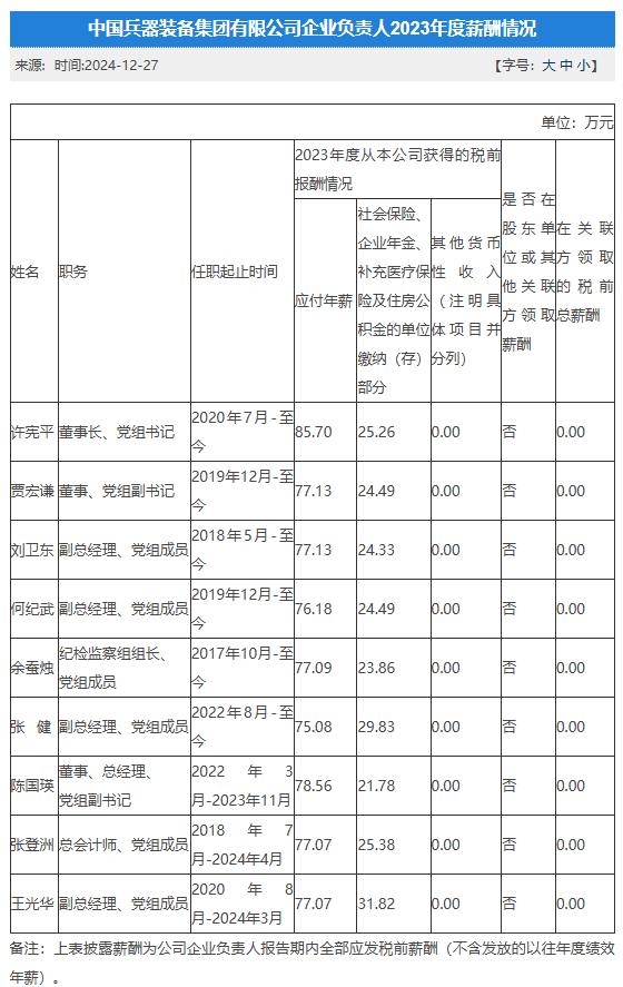 央企一把手年薪有多少？最高应付年薪96.08万，2023年度中央企业负责人薪酬披露来了！  第10张