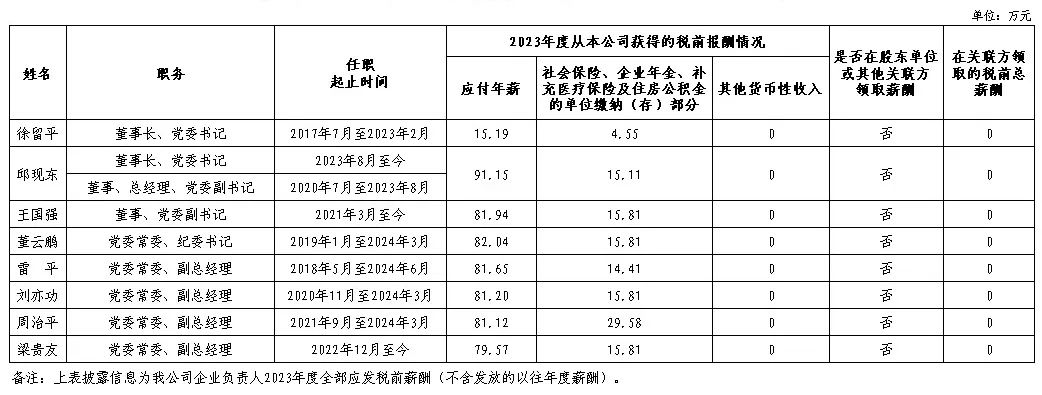 央企一把手年薪有多少？最高应付年薪96.08万，2023年度中央企业负责人薪酬披露来了！  第30张