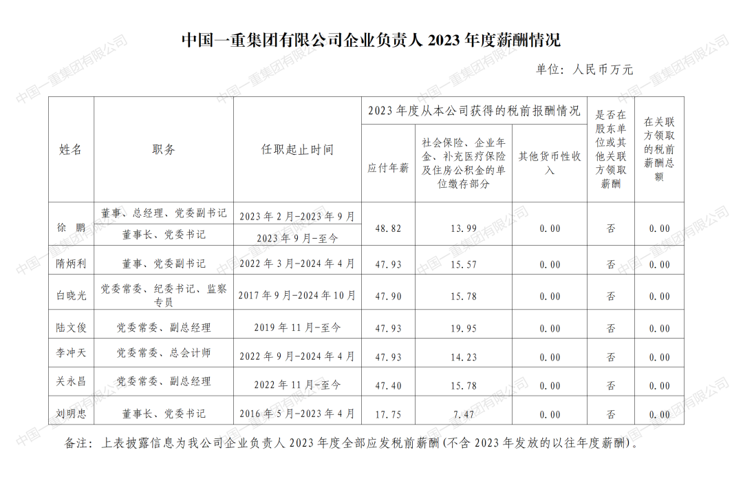 央企一把手年薪有多少？最高应付年薪96.08万，2023年度中央企业负责人薪酬披露来了！  第32张