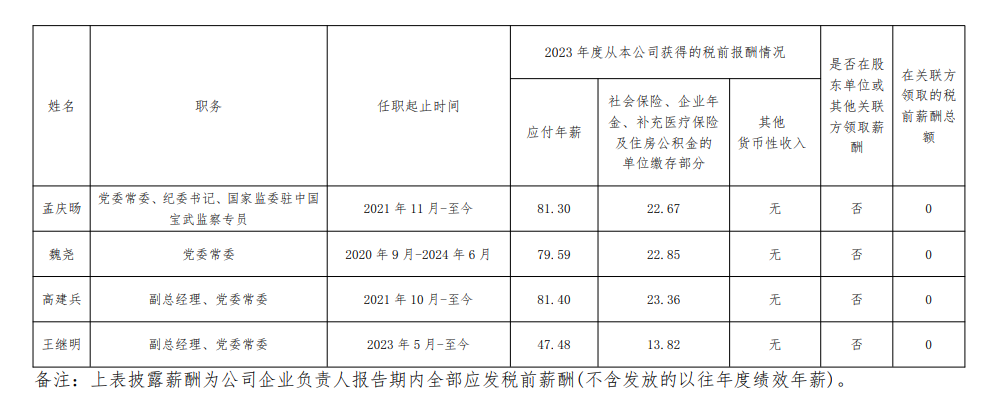 央企一把手年薪有多少？最高应付年薪96.08万，2023年度中央企业负责人薪酬披露来了！  第38张