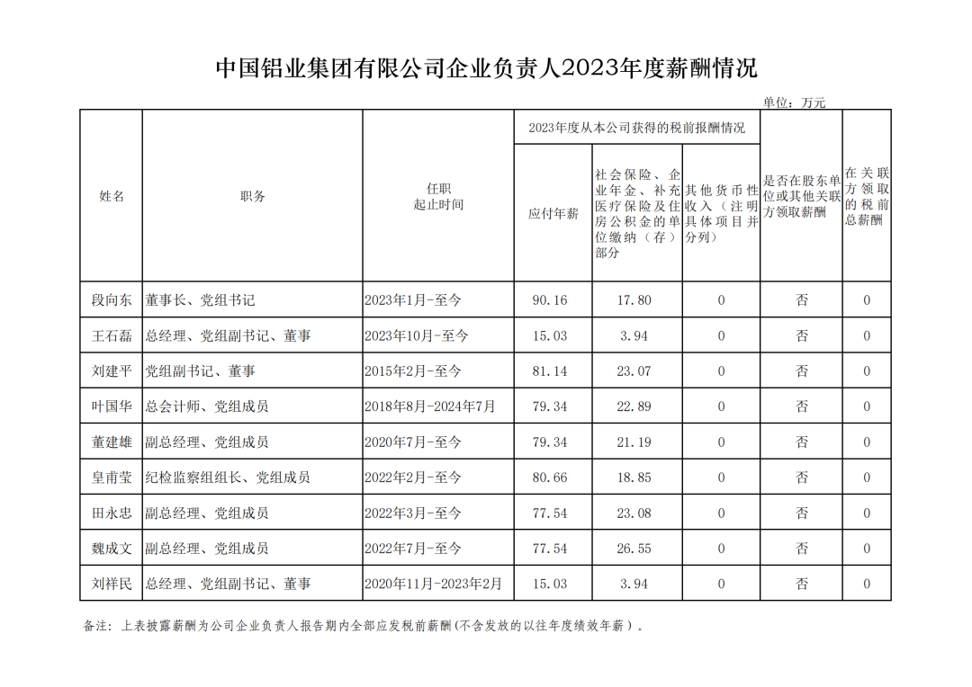 央企一把手年薪有多少？最高应付年薪96.08万，2023年度中央企业负责人薪酬披露来了！  第40张