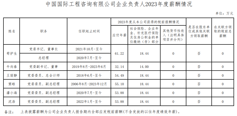 央企一把手年薪有多少？最高应付年薪96.08万，2023年度中央企业负责人薪酬披露来了！  第58张