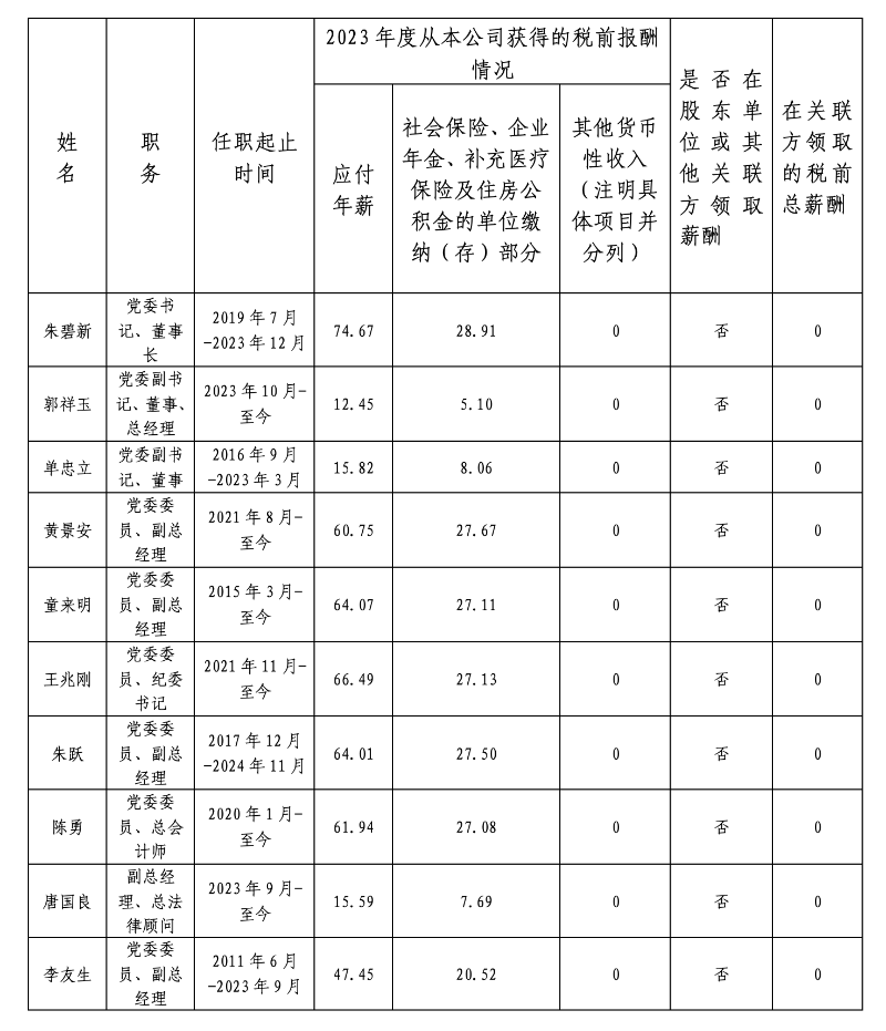 央企一把手年薪有多少？最高应付年薪96.08万，2023年度中央企业负责人薪酬披露来了！  第59张