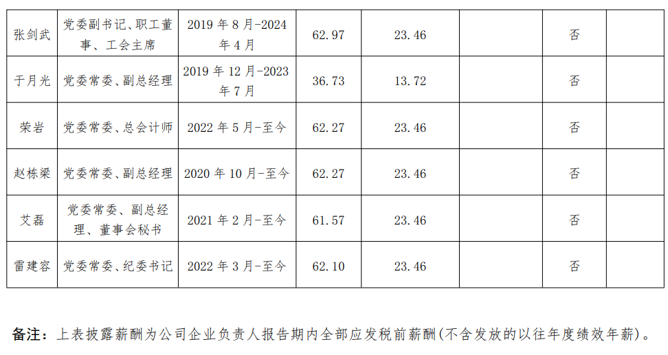 央企一把手年薪有多少？最高应付年薪96.08万，2023年度中央企业负责人薪酬披露来了！  第64张