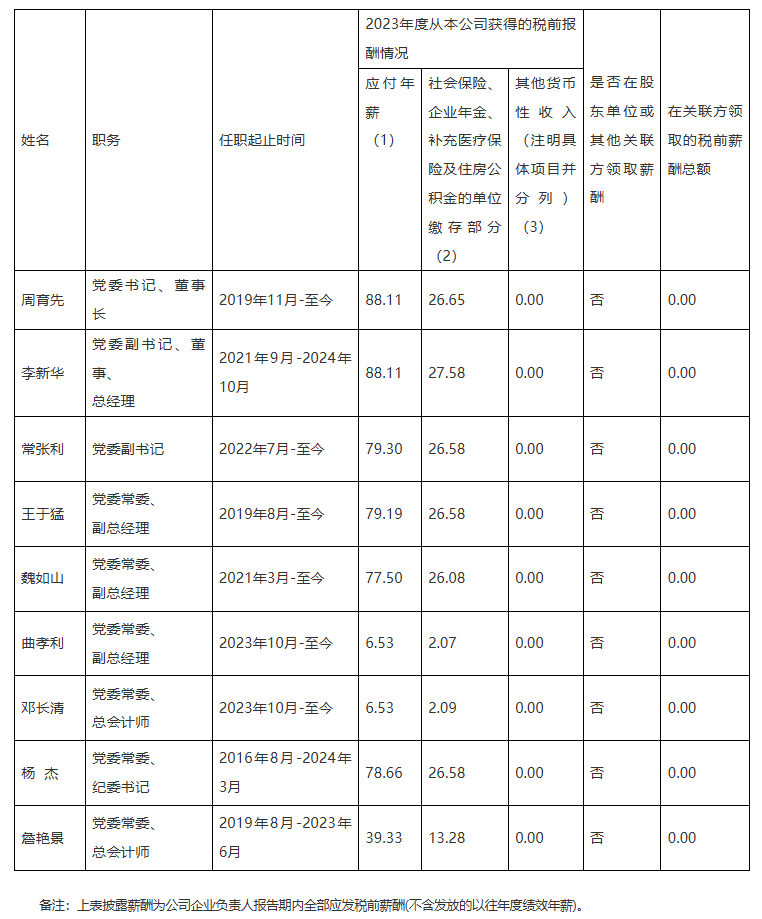 央企一把手年薪有多少？最高应付年薪96.08万，2023年度中央企业负责人薪酬披露来了！  第67张