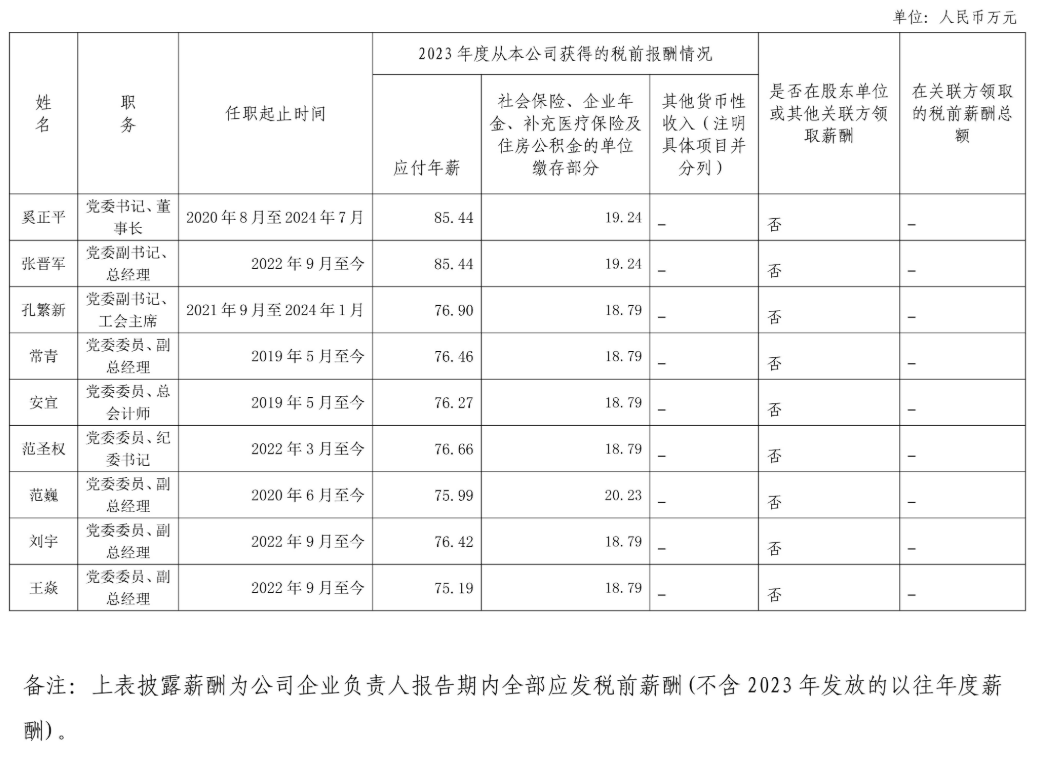 央企一把手年薪有多少？最高应付年薪96.08万，2023年度中央企业负责人薪酬披露来了！  第68张