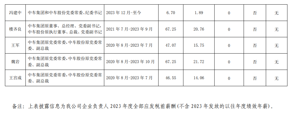 央企一把手年薪有多少？最高应付年薪96.08万，2023年度中央企业负责人薪酬披露来了！  第75张