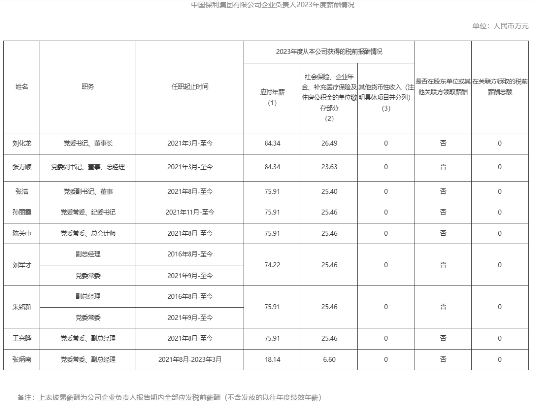 央企一把手年薪有多少？最高应付年薪96.08万，2023年度中央企业负责人薪酬披露来了！  第84张