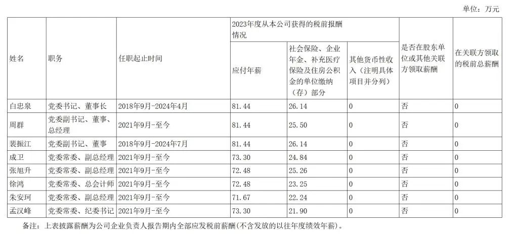 央企一把手年薪有多少？最高应付年薪96.08万，2023年度中央企业负责人薪酬披露来了！  第98张