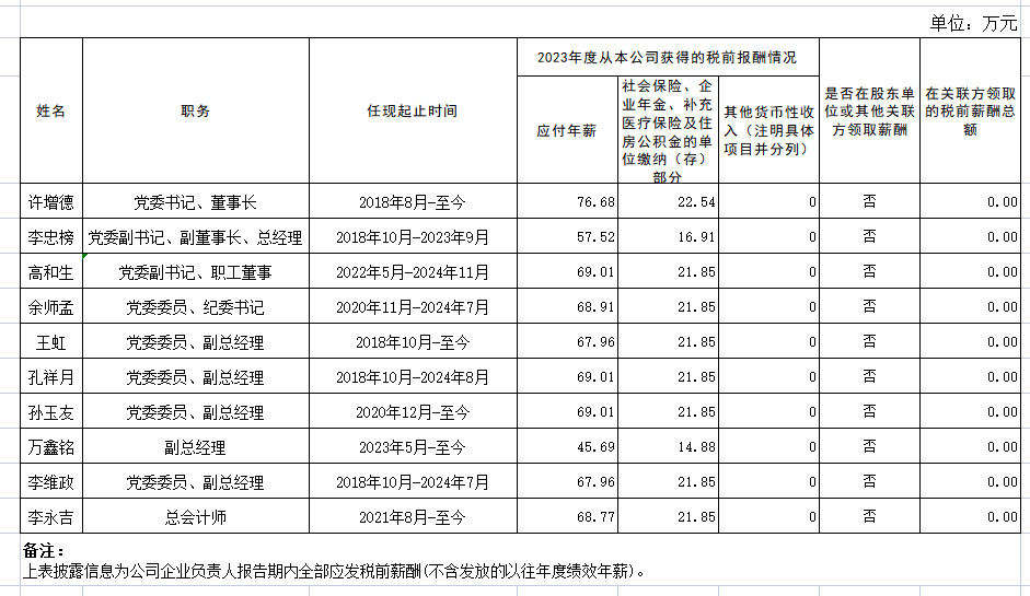 央企一把手年薪有多少？最高应付年薪96.08万，2023年度中央企业负责人薪酬披露来了！  第102张