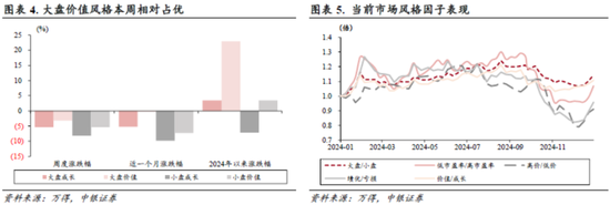 中银策略：信心有望修复，反弹可期  第3张