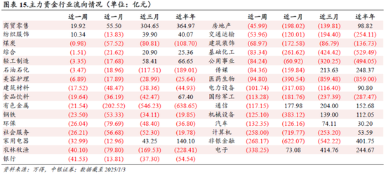 中银策略：信心有望修复，反弹可期  第10张