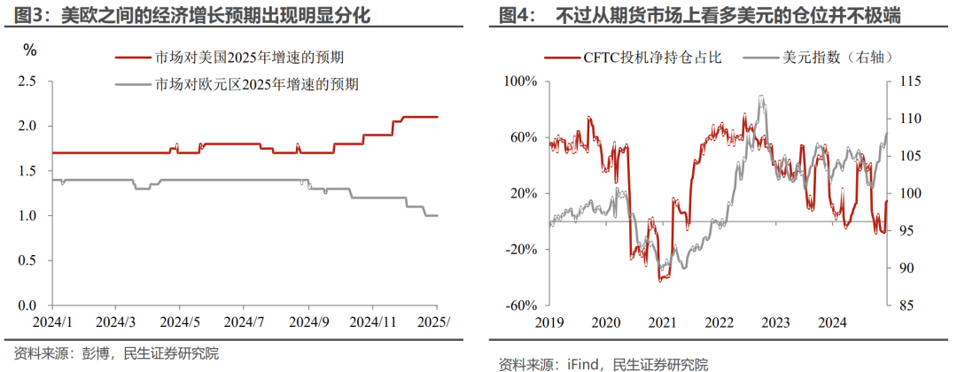 谁来给美元“史诗级上涨”降降温？  第2张