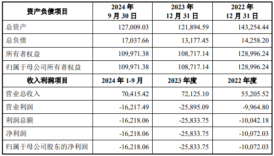 估值85亿元、胡润独角兽企业 放弃IPO卖身汇顶科技  第3张