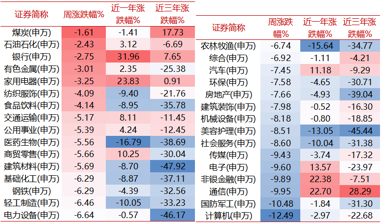 【牛基宝全股型周报】：牛基宝的优势又显示出来了（12/30-1/3）  第2张